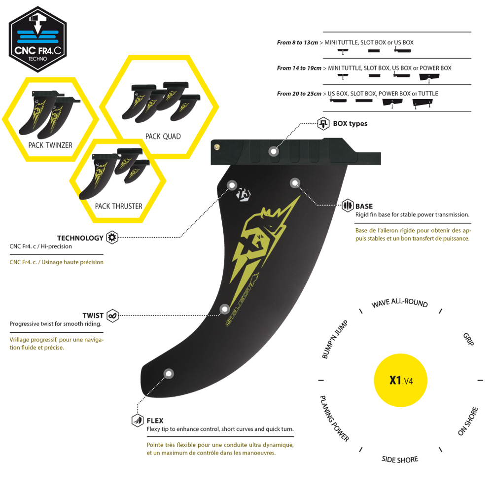 Picture of Select X1 v4 thruster komplet 3 perajice