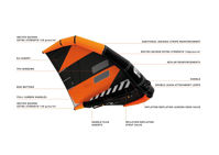 Picture of RRD EVO WING Y29  1.5-2.0-3.0-3.5-4.0-4.5m2 Black Friday !!!