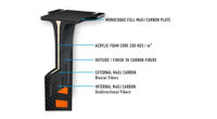 Picture of RRD SWK CARBON MAST 85cm Y30