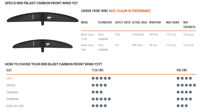 Picture of RRD BLAST CARBON FRONT WING Y27 1150cm2